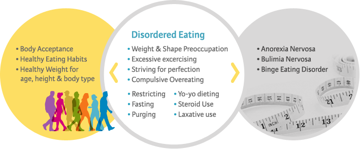 disordered_eating